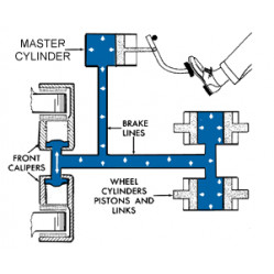 Category image for Hydraulics